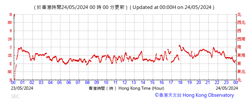 A graph with red lines
Description automatically generated